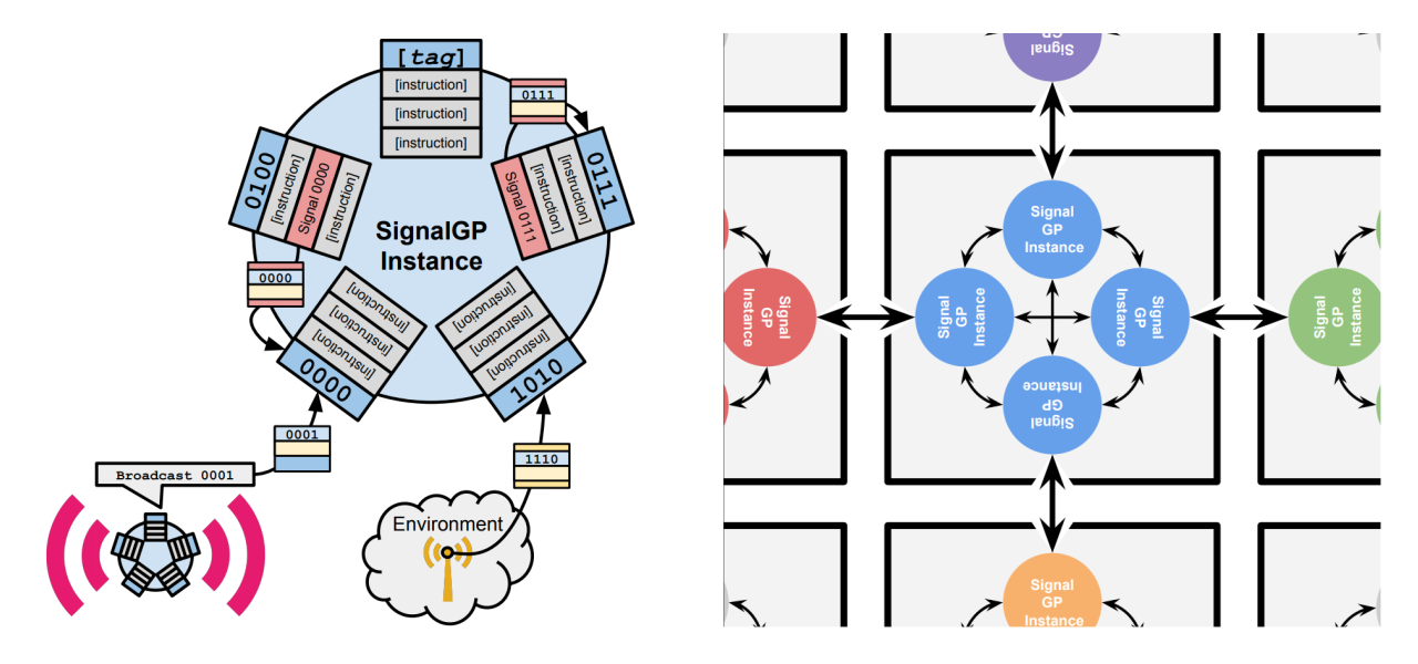hardware layout schematics