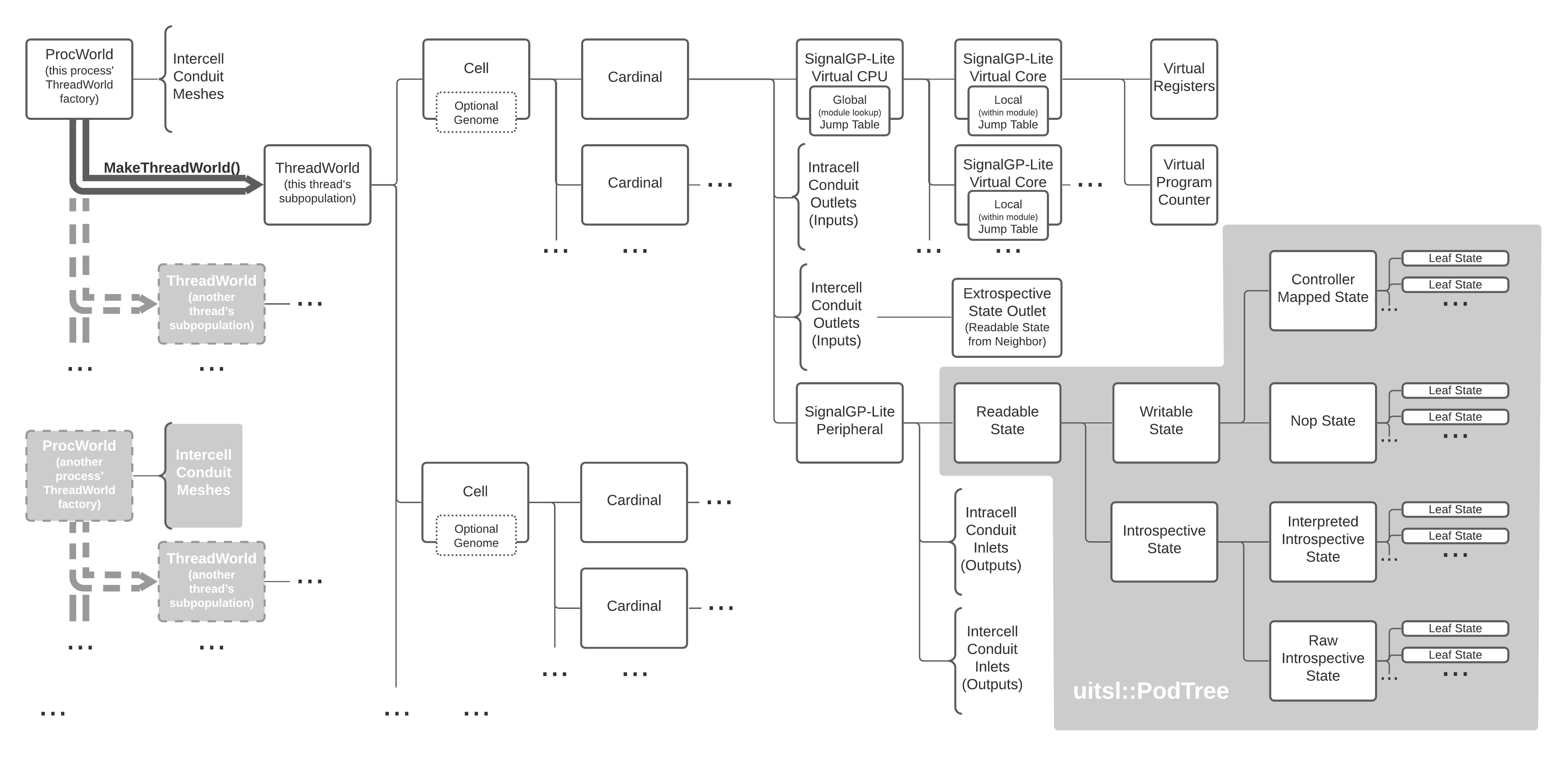 class diagram